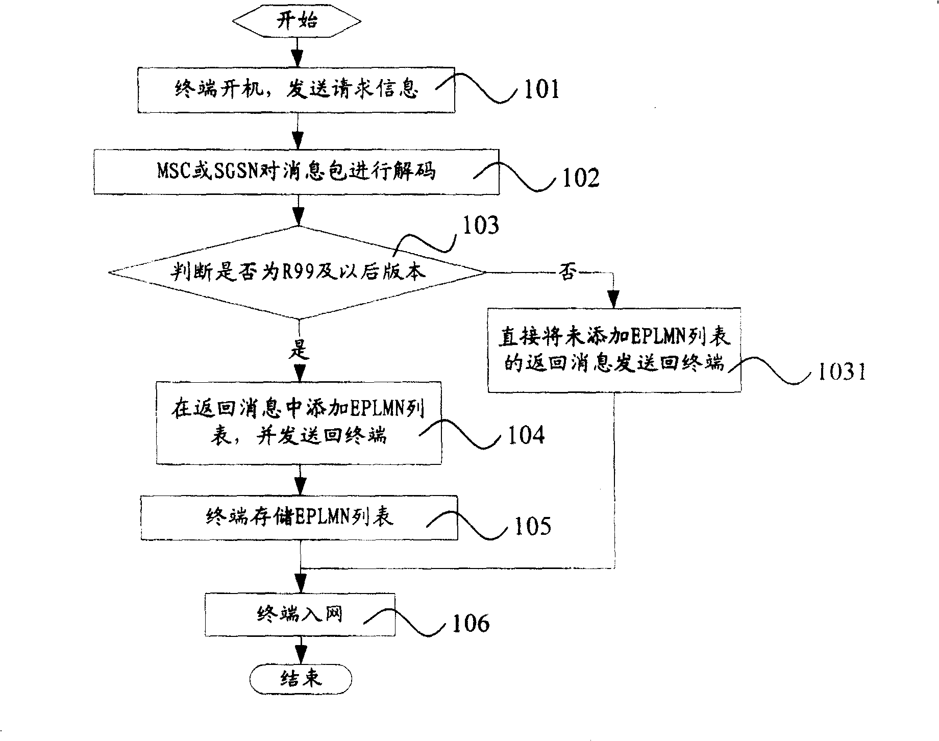 Method for reinforcing equivalent public mobile network function