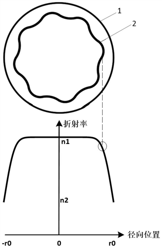 Optical microcavity