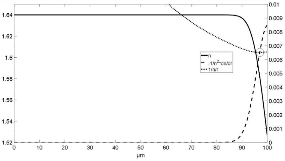 Optical microcavity