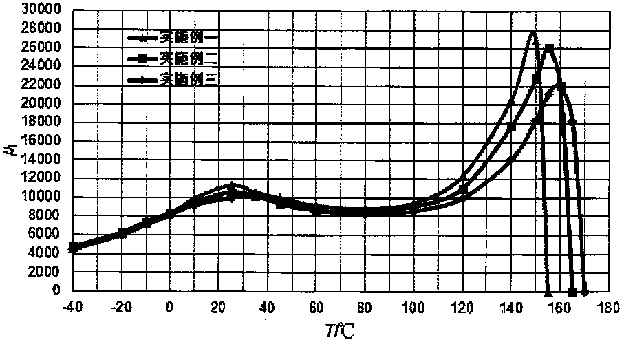 High magnetic permeability manganese-zinc ferrite material for automotive electronics and preparation method thereof