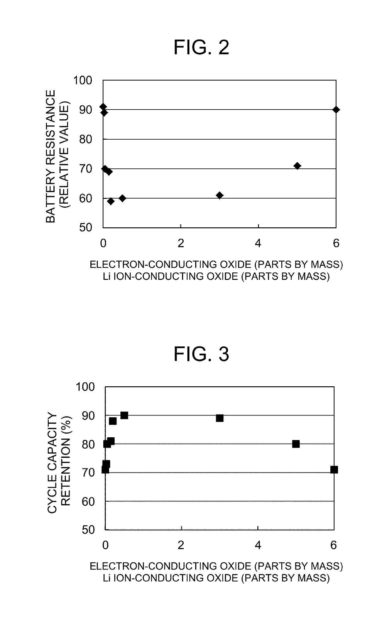 Positive electrode material and lithium secondary battery using the same