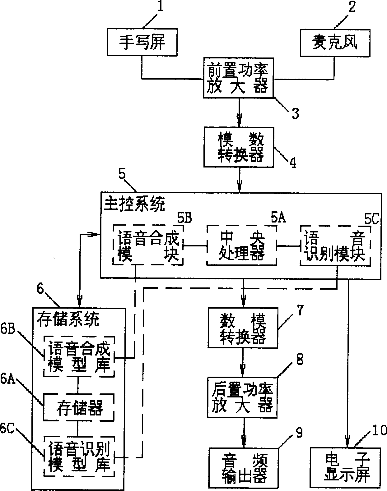 Text-to-speech interchanging device