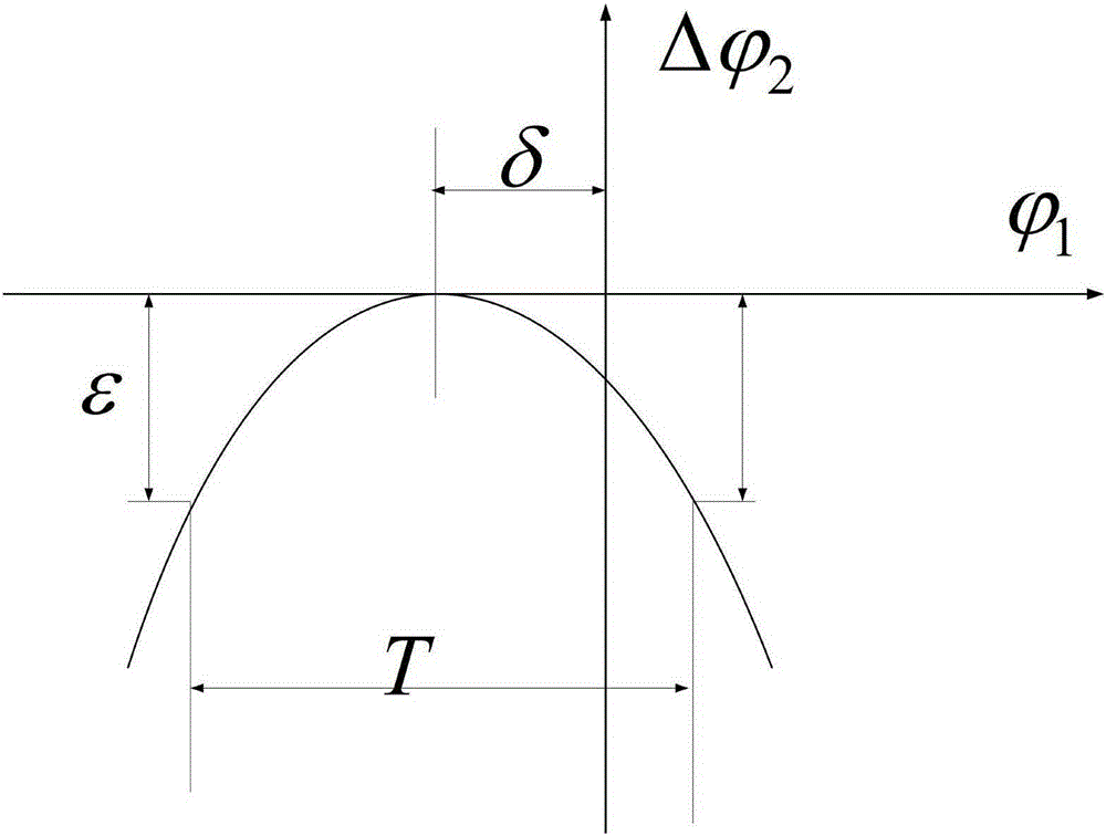 Involute gear shaping grinding wheel calculating method