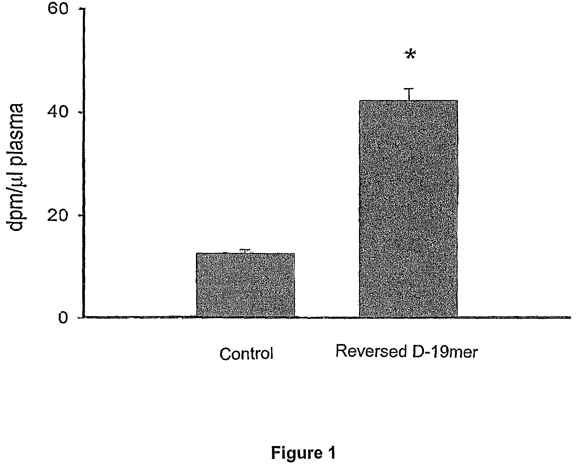 Compositions and methods for treating atherosclerosis
