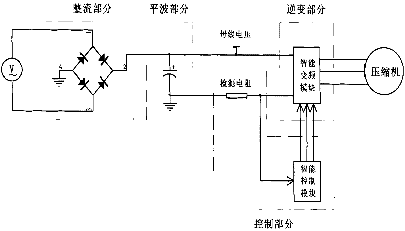 Sinusoidal DC conversion control method and equipment for one-drives-two air conditioner