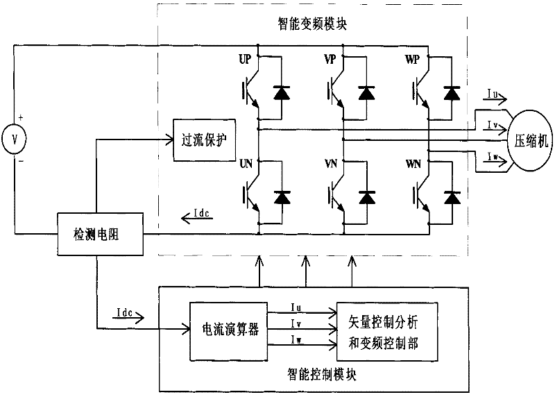 Sinusoidal DC conversion control method and equipment for one-drives-two air conditioner