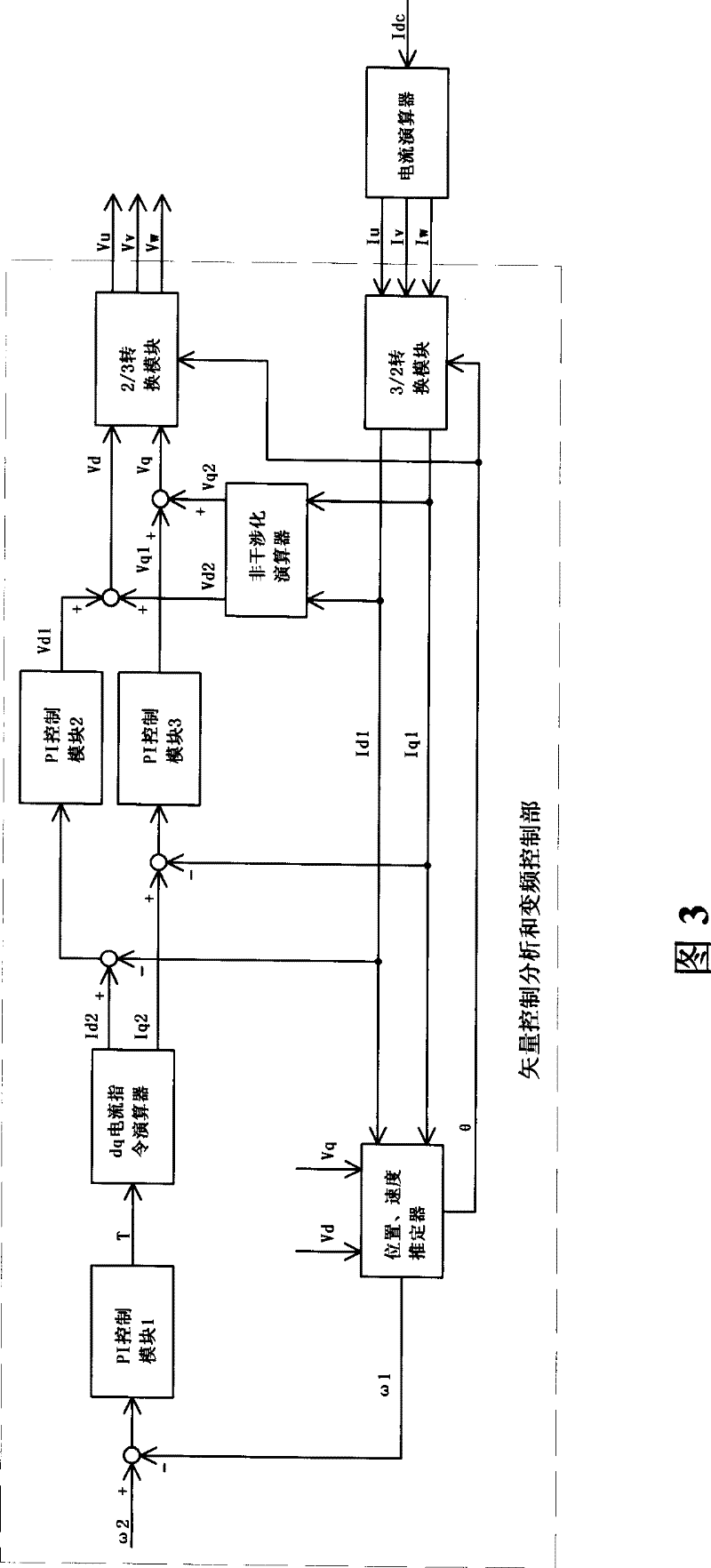 Sinusoidal DC conversion control method and equipment for one-drives-two air conditioner