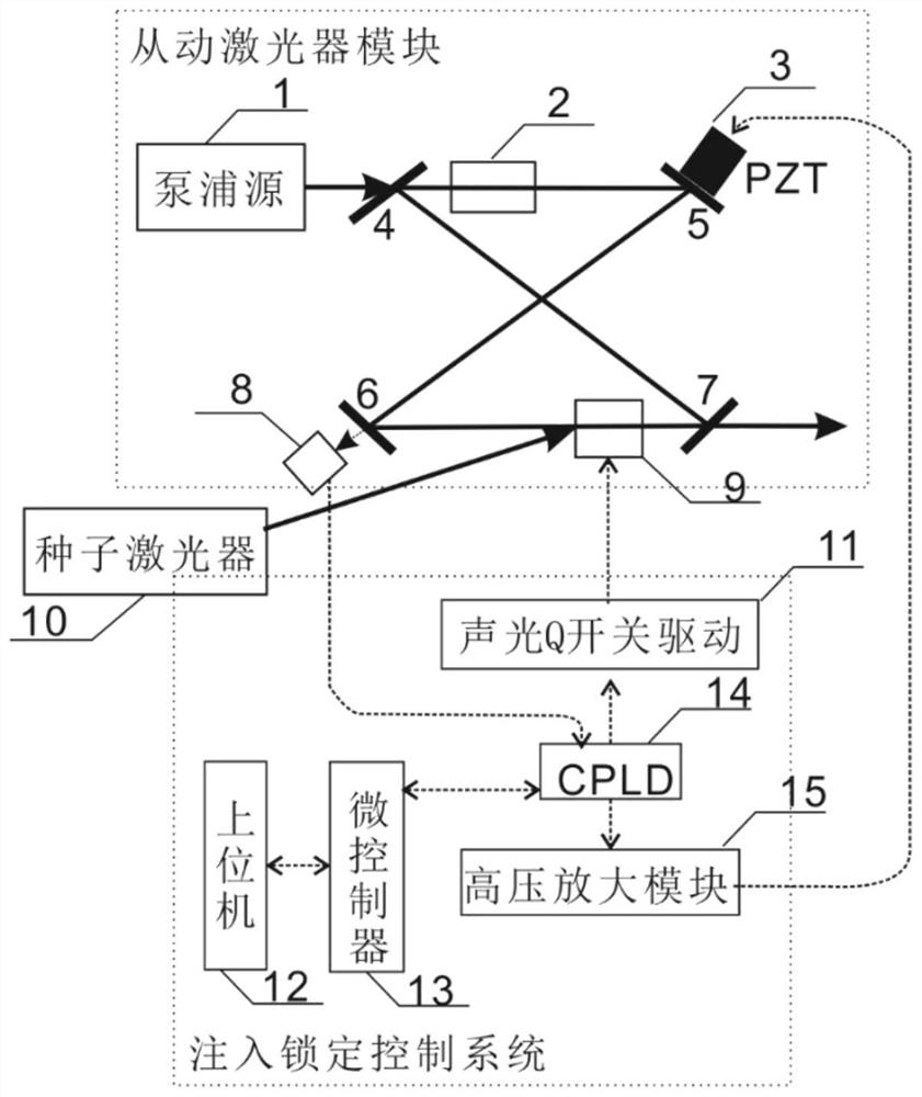 Q-switched laser output control method and laser output device for eliminating seed laser light leakage in coherent wind measuring radar