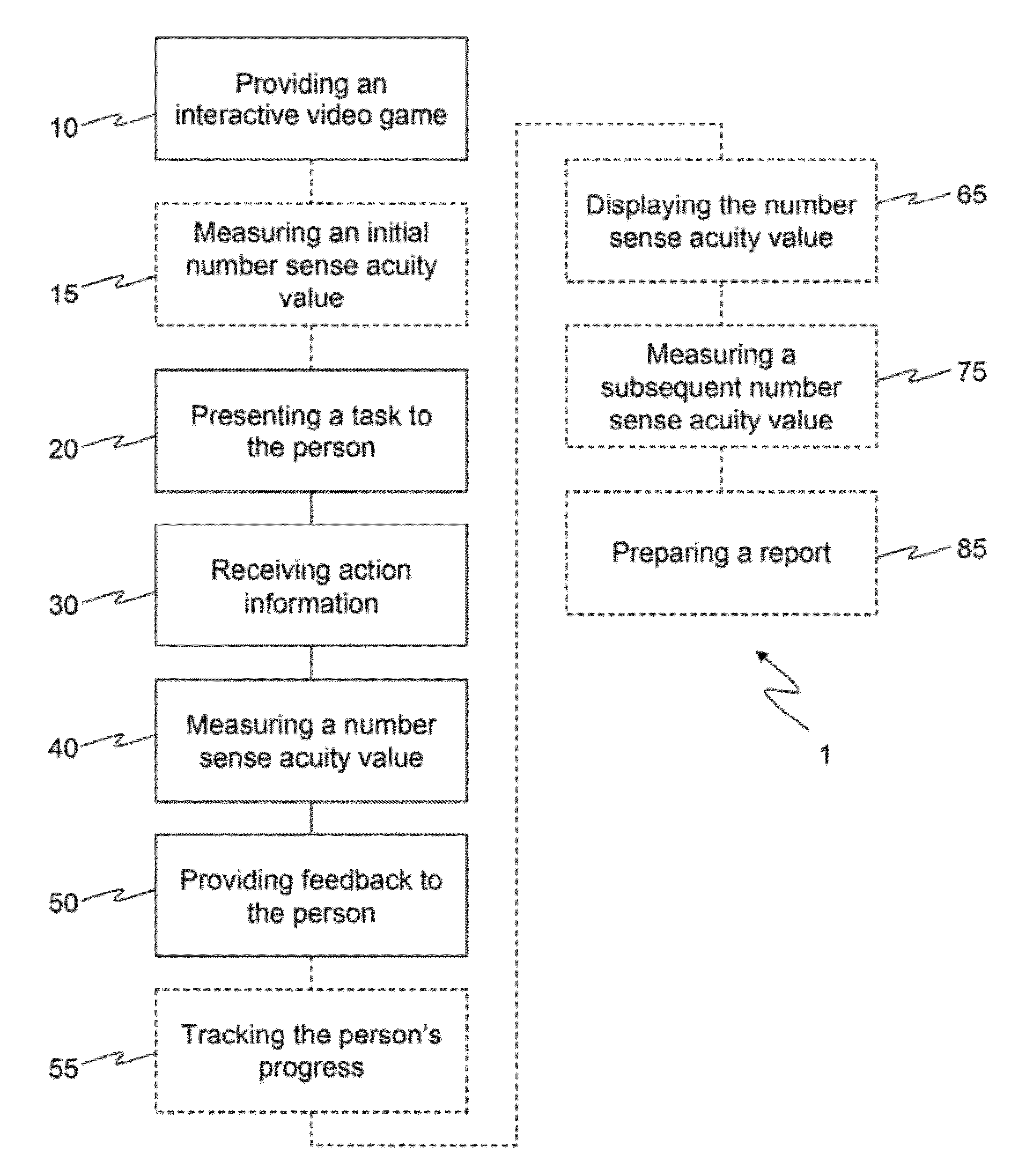 Method and System for Training Number Sense