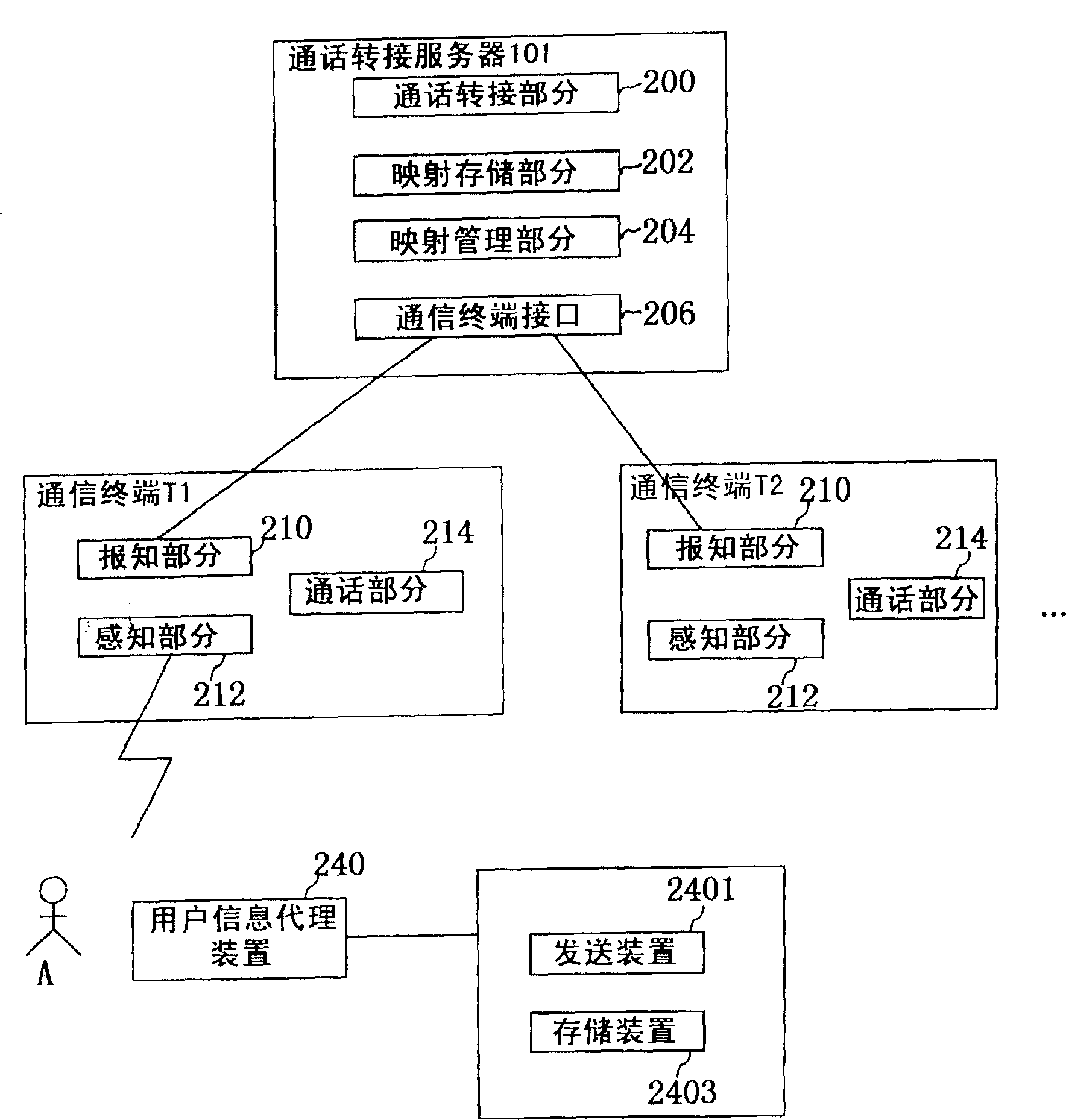 Communication terinal, call switching server, communication service providing system and method