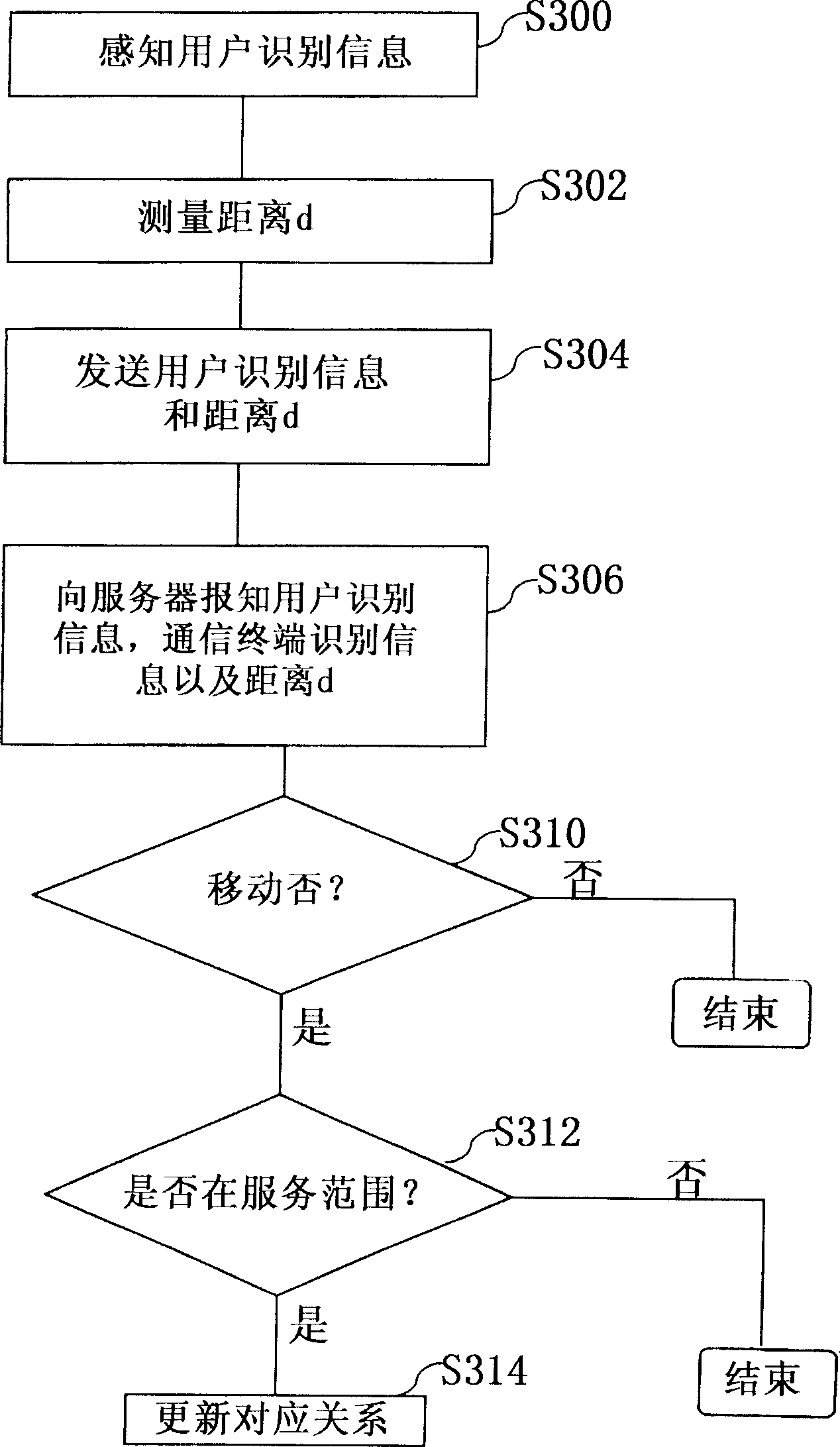 Communication terinal, call switching server, communication service providing system and method