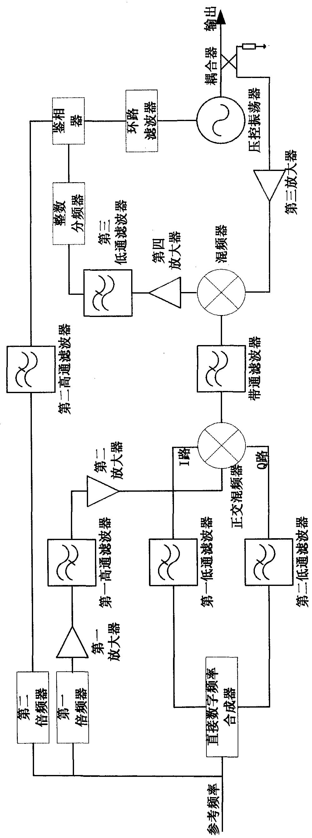 A broadband low phase noise local oscillator frequency synthesis circuit and method