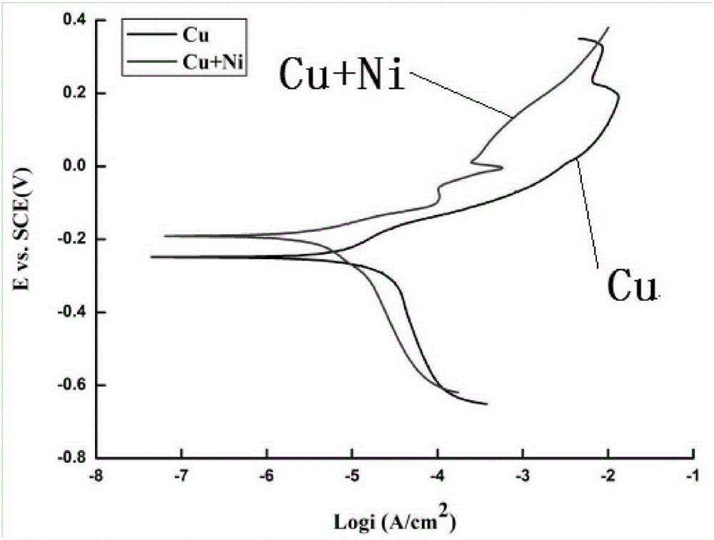 Nickel plating liquid and method for preparing nickel-based plating layer by using same