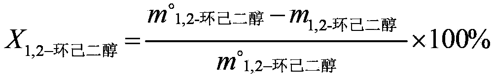 Preparation method of o-dihydroxybenzene