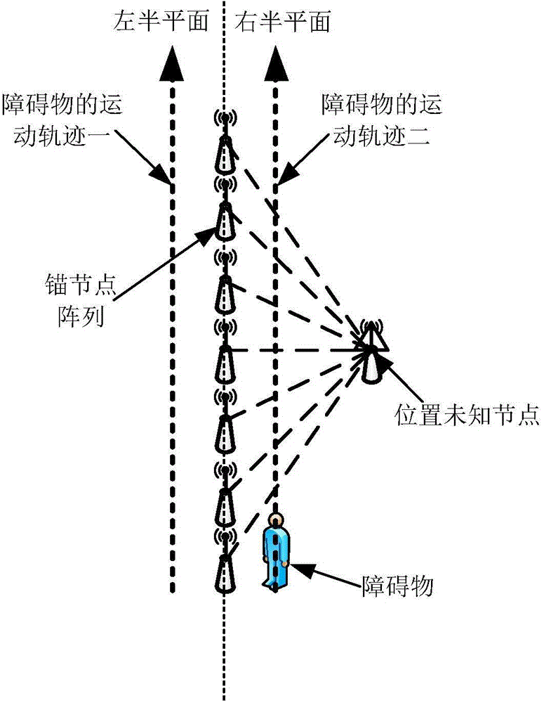 Shadow fading-based wireless detection network node positioning method