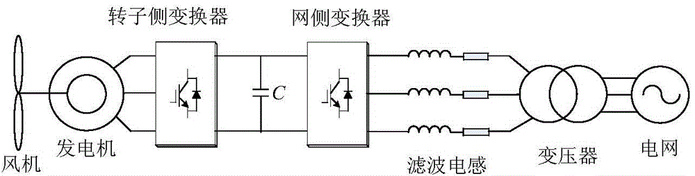 Deadbeat Power Control Method of Grid-side Converter under Unbalanced Grid Voltage
