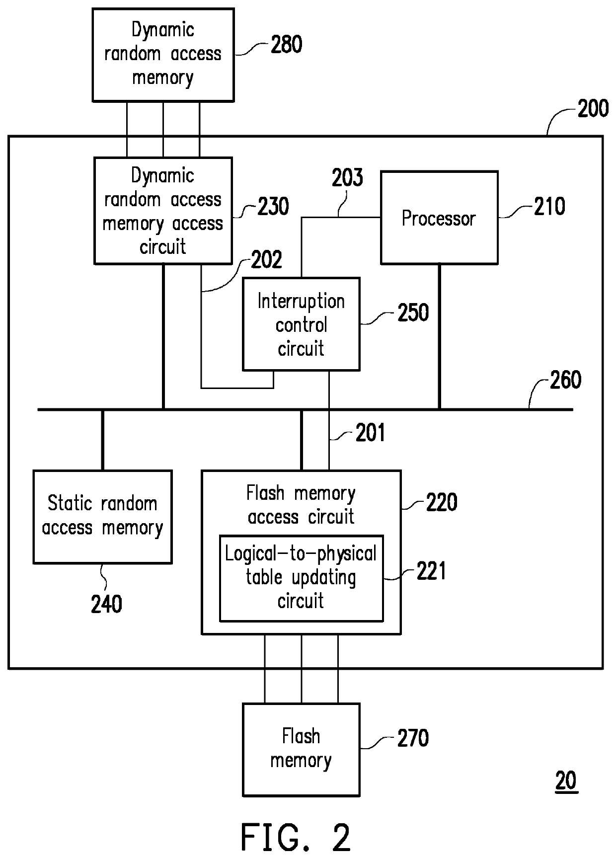 Logical-to-physical table updating method and storage controller