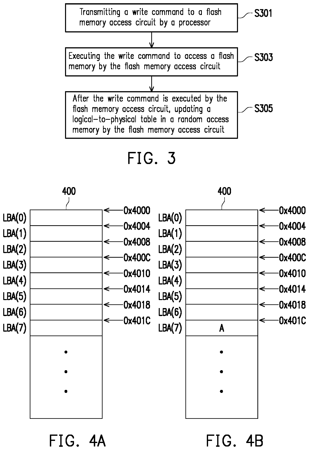 Logical-to-physical table updating method and storage controller