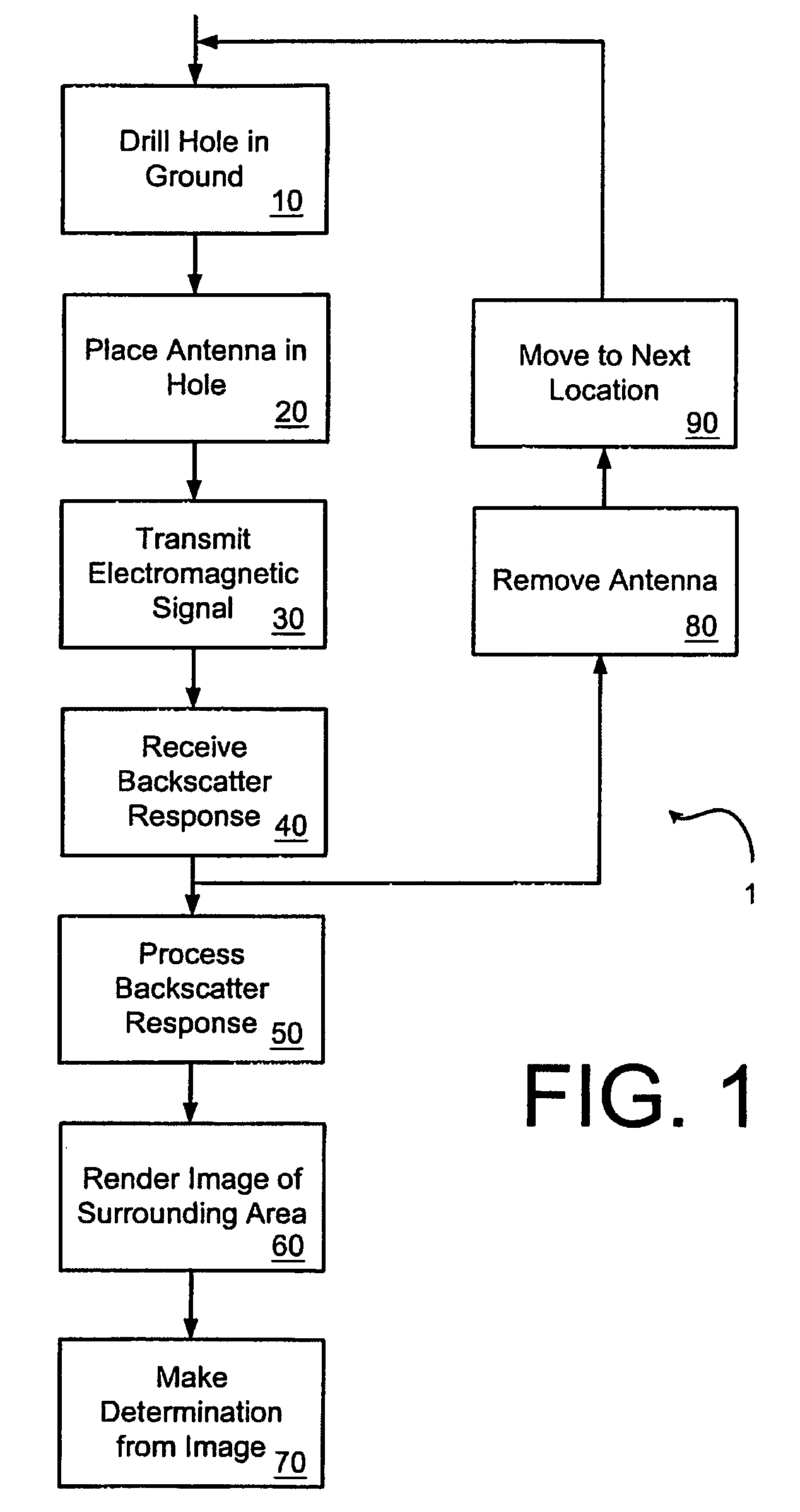 Systems and methods for mine detection