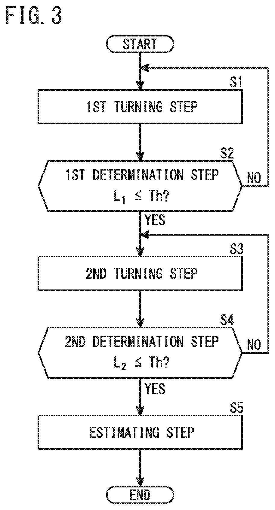Estimating device and estimating system