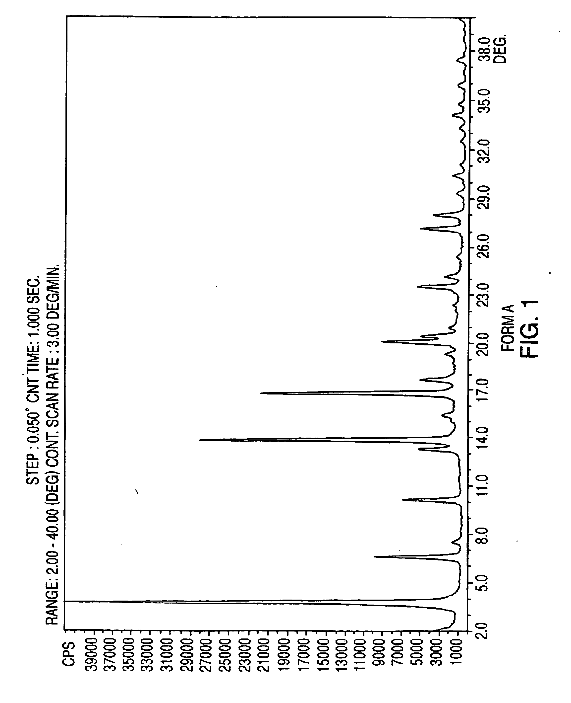 Polymorphic forms of nateglinide