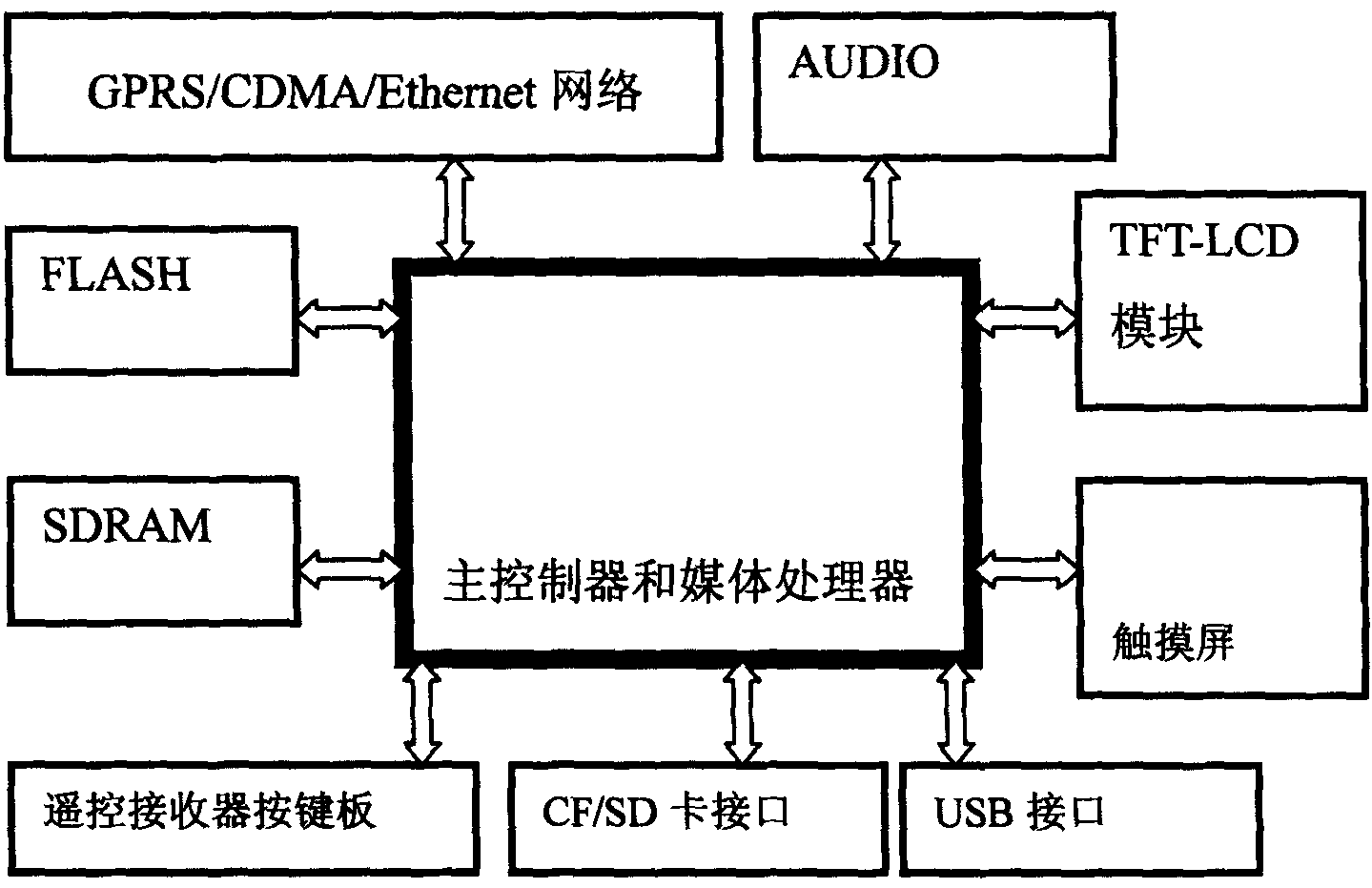 Interactive advertisement system