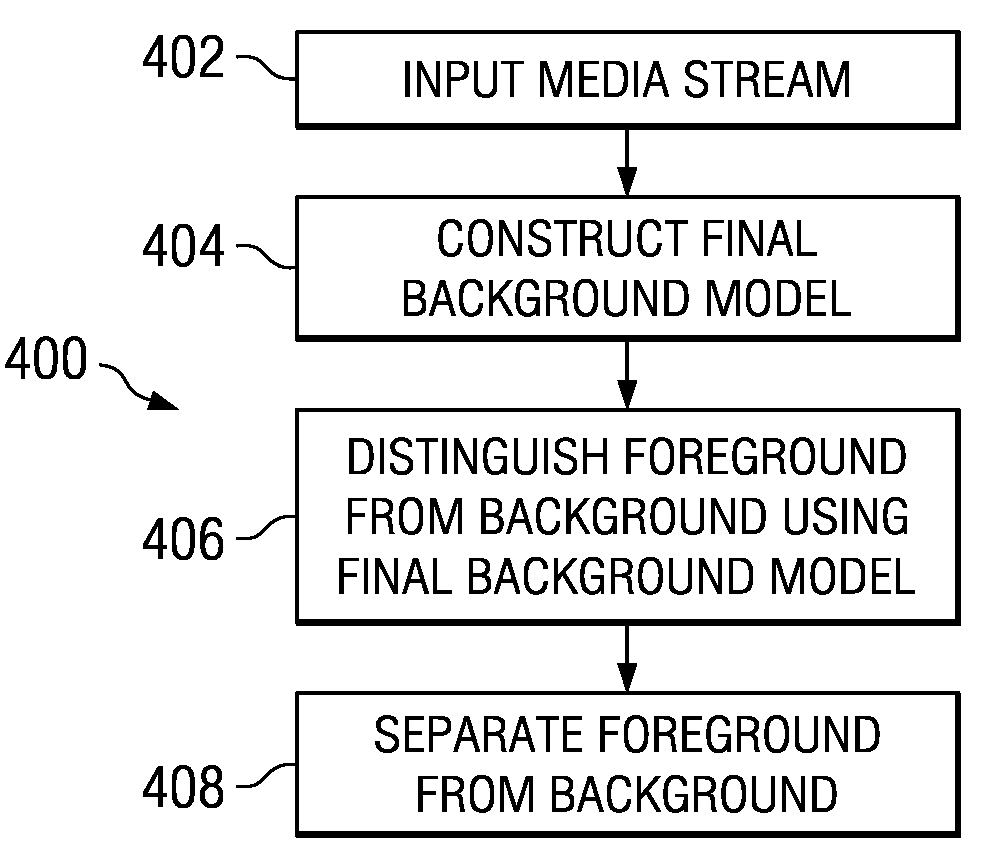 System and Method for Adaptively Separating Foreground From Arbitrary Background in Presentations