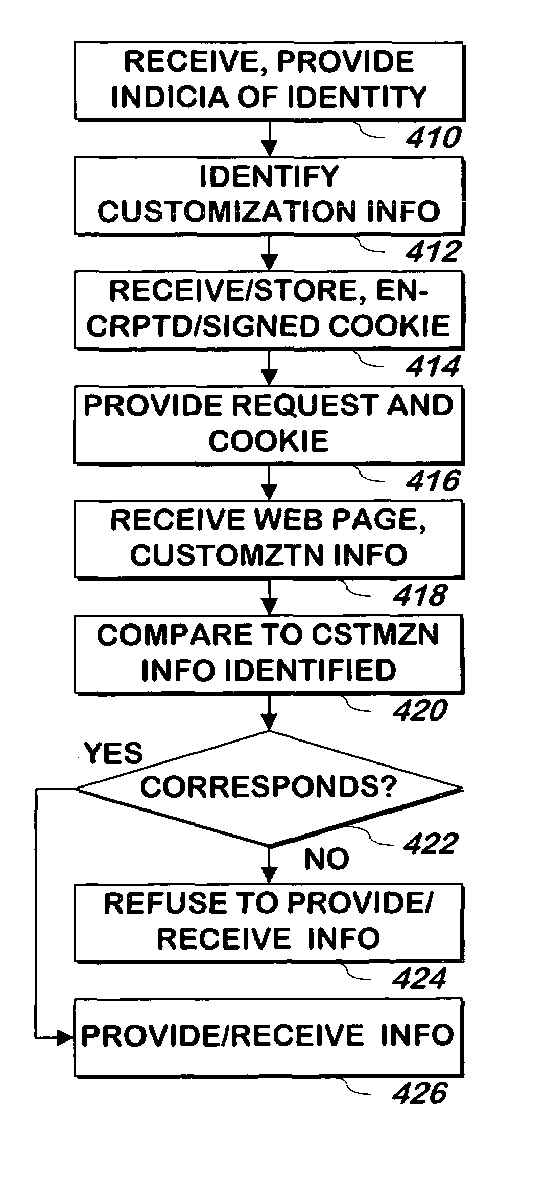 Method and apparatus for authentication of users and web sites