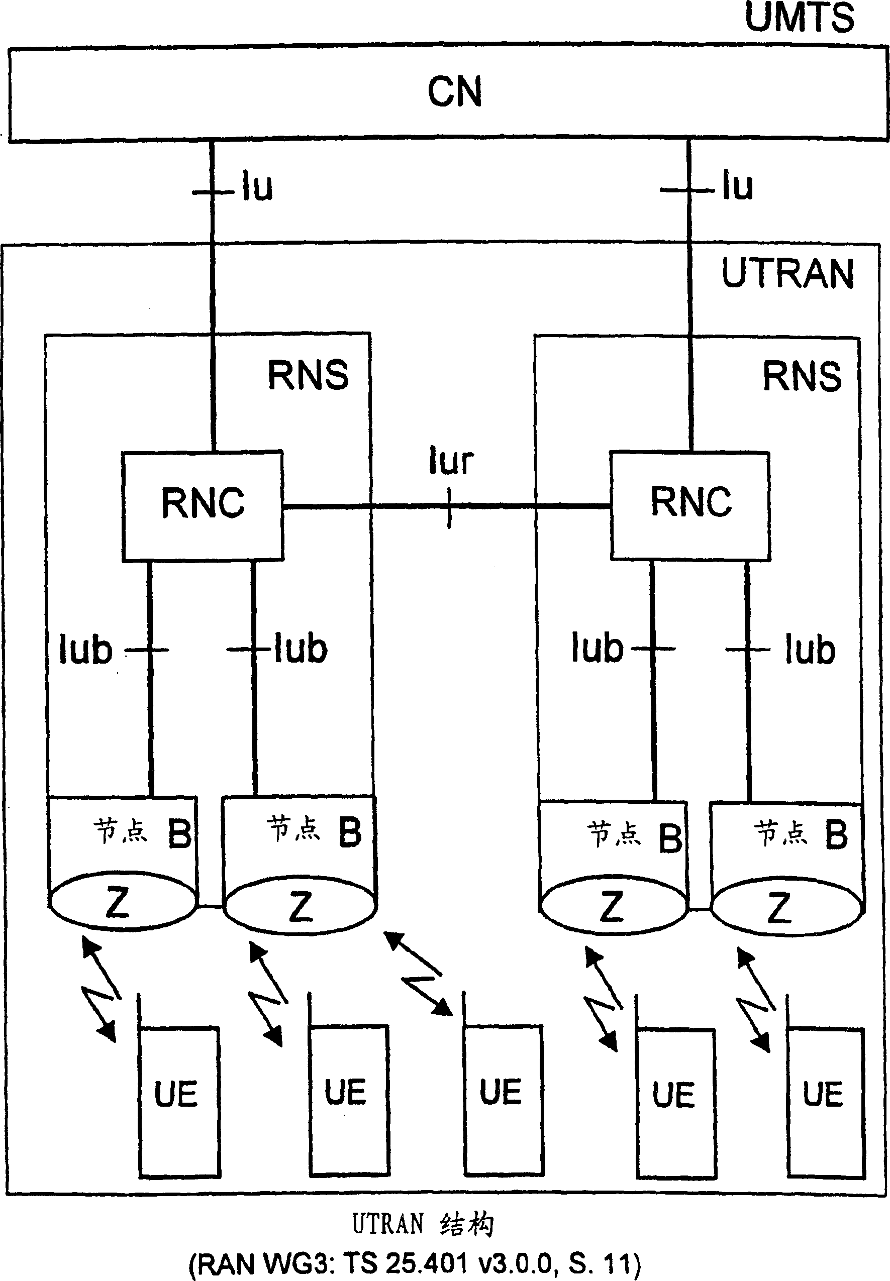 method-and-system-for-decentralised-management-of-measurment-results-in