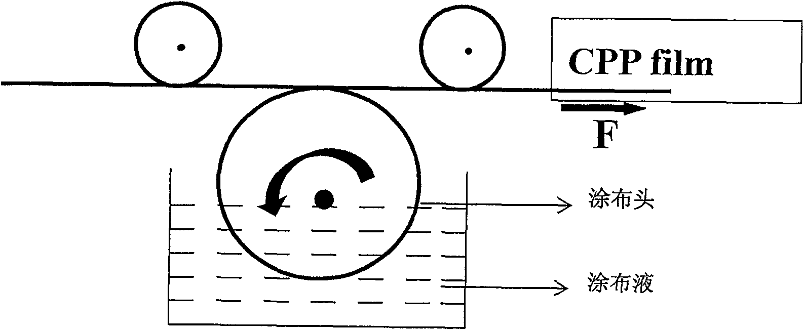 CPP film with high interfacial bonding strength