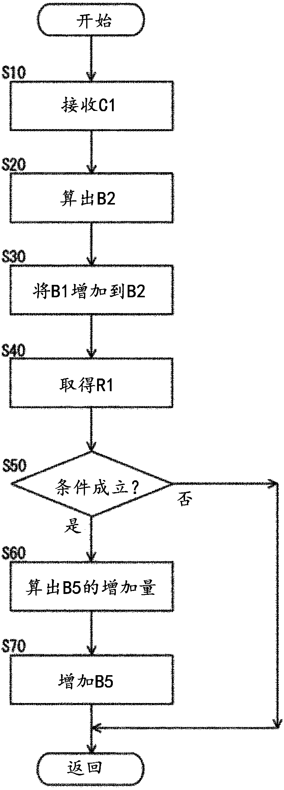 Hybrid vehicle and control method therefor