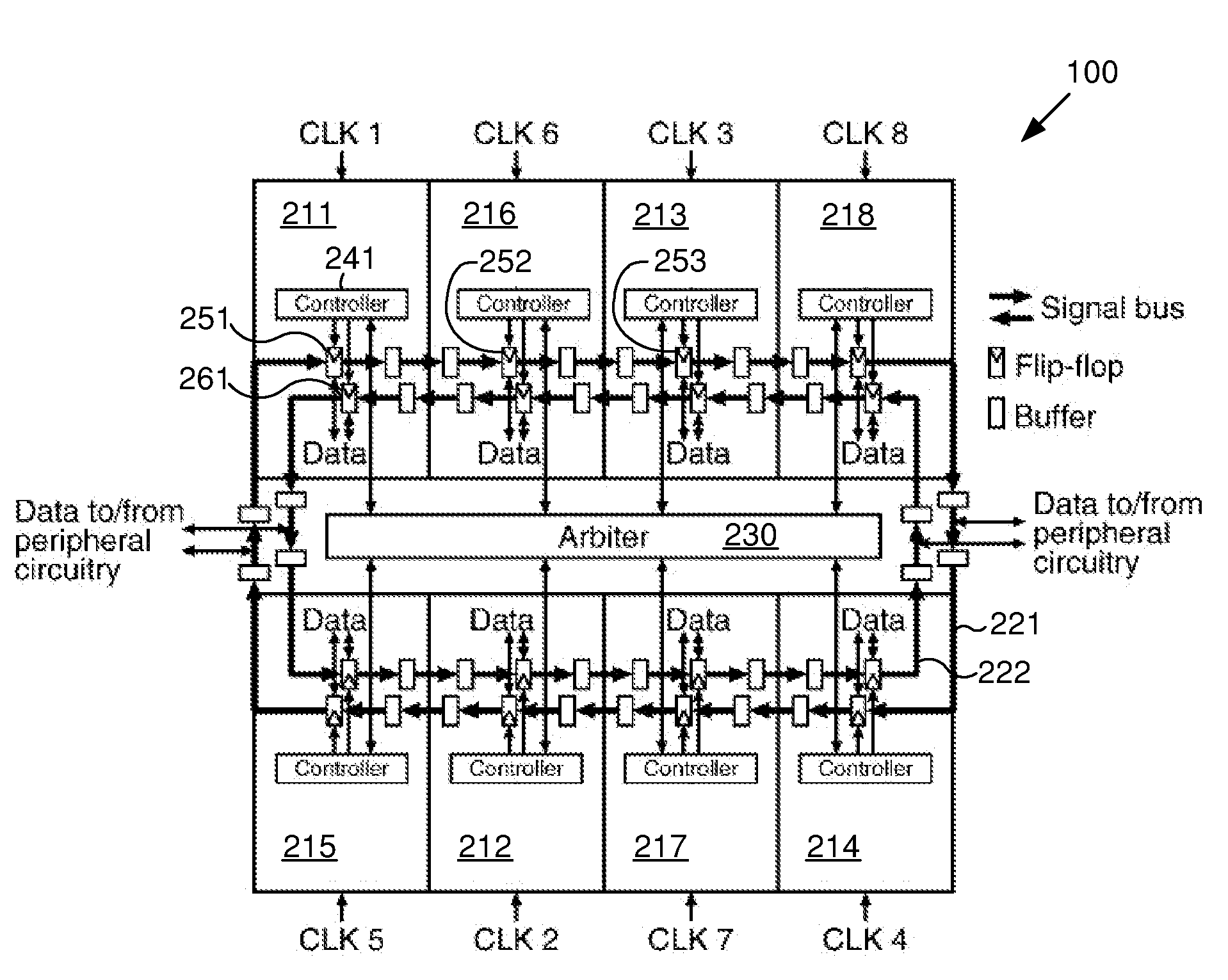 Multiphase Clocking Systems with Ring Bus Architecture