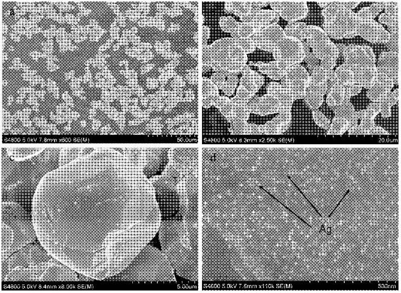 Visible light response photocatalysis material Ag@Ag3VO4 and preparation method thereof