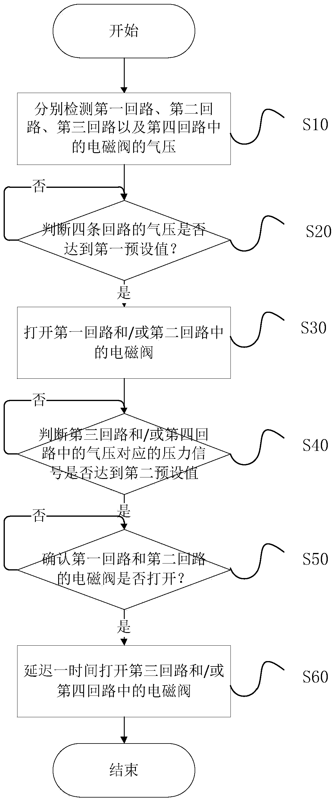 Control method for automotive integrated air handling system