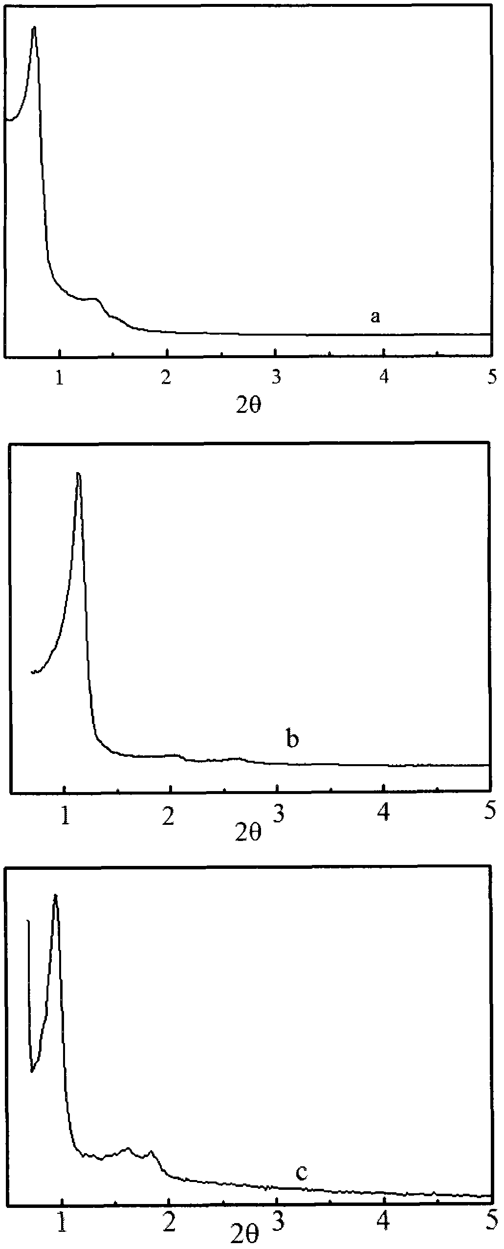 Loaded zinc trifluoromethanesulfonate catalyst, its preparation method, and preparation method of butanone-glycol ketal