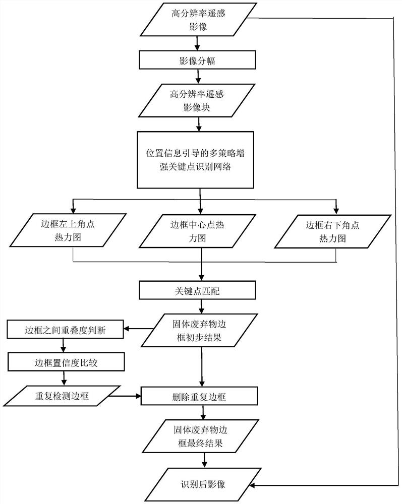 Remote sensing image solid waste identification method and system based on multi-strategy enhancement