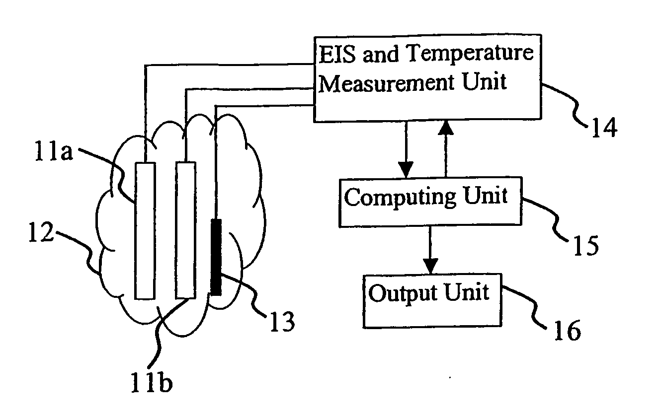 Method and apparatus for characterising multiphase fluid mixtures