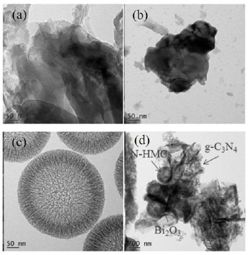 Catalytic removal of antibiotics using carbon nitride/nitrogen-doped hollow mesoporous carbon/bismuth trioxide ternary z-type photocatalyst