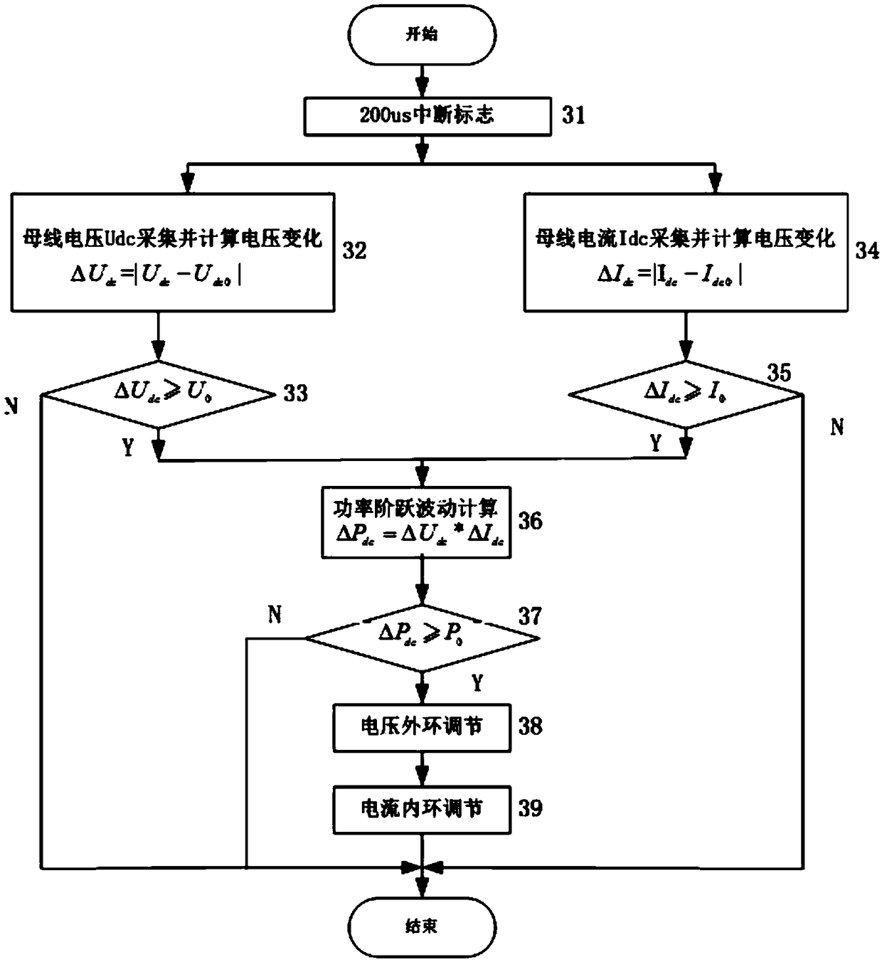Electrical equipment and power fluctuation suppression method, device and system thereof