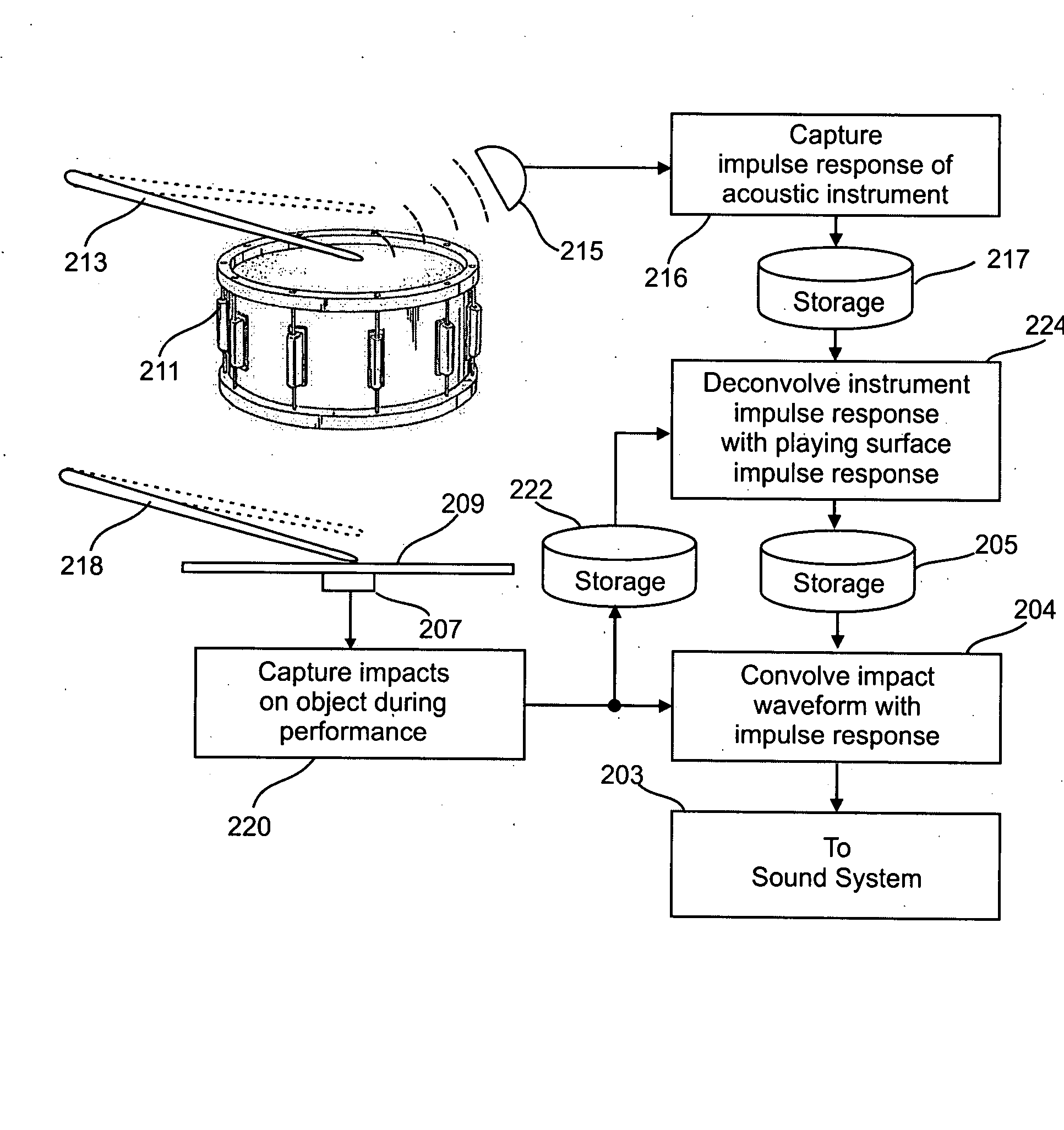 User controls for synthetic drum sound generator that convolves recorded drum sounds with drum stick impact sensor output