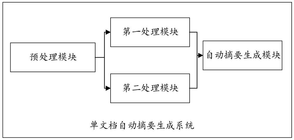 WEB resource-based ontology concept hierarchy acquisition method, system and storage medium