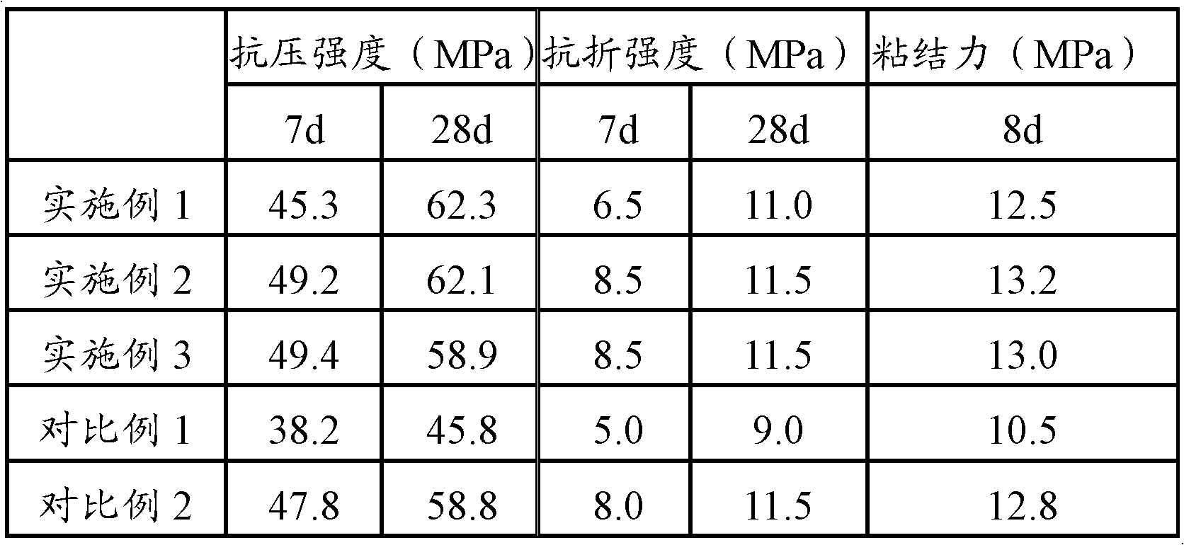 Prestressed concrete pipe grouting agent