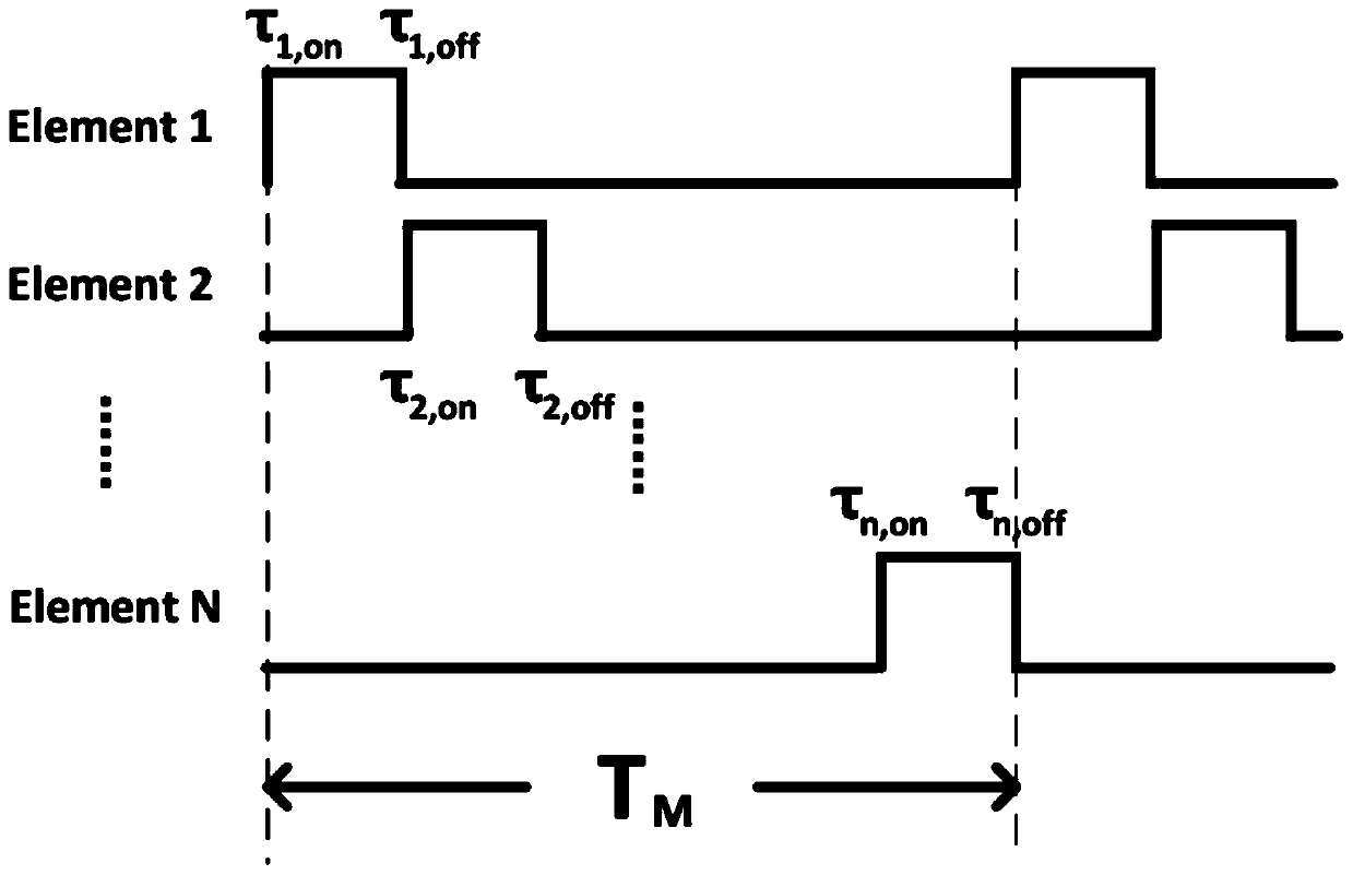 Radio direction finding method based on time modulation array harmonic energy detection