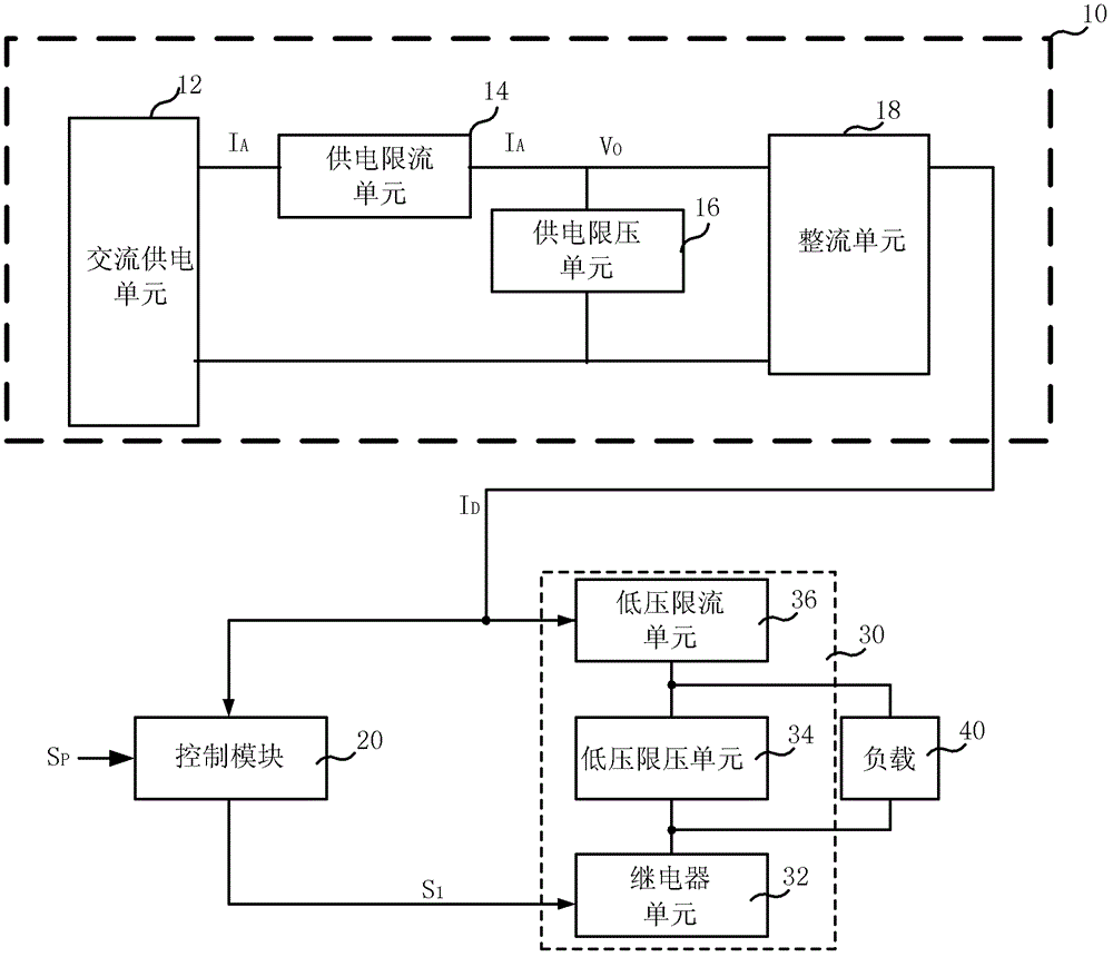 Current supply components for overcurrent protective devices