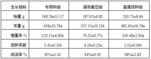 A special compound feed for improving tilapia meat quality and preparation method thereof