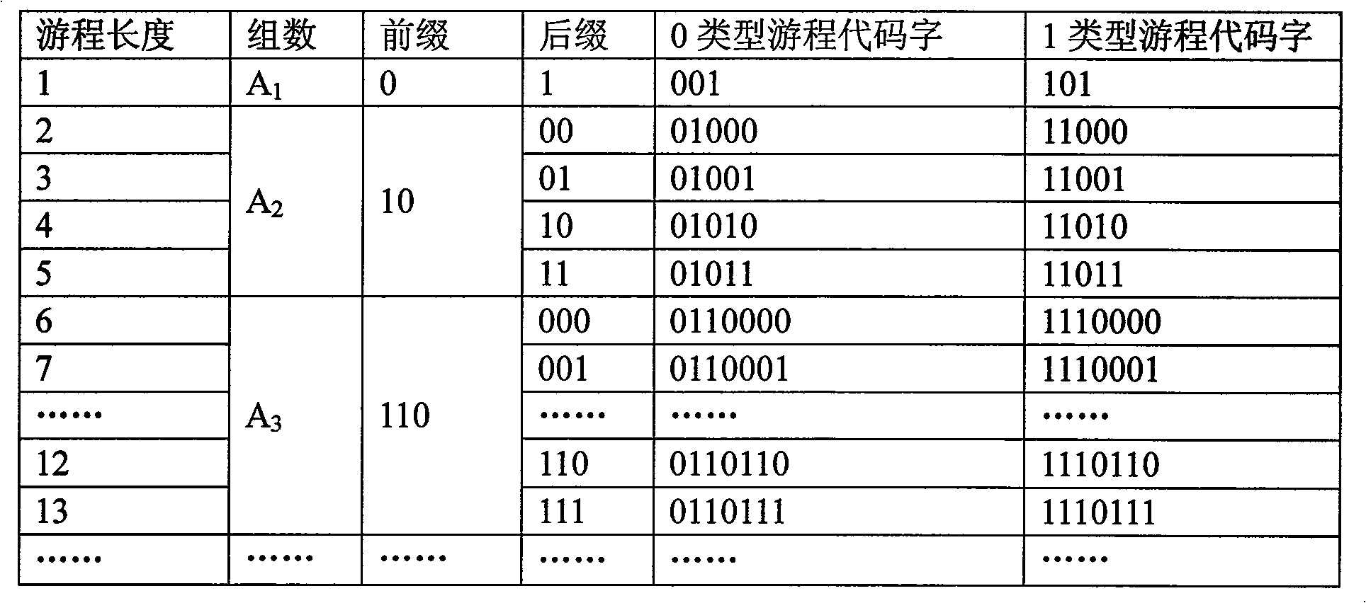 Method for test data compression coding and decoding with same run length and special decoding unit