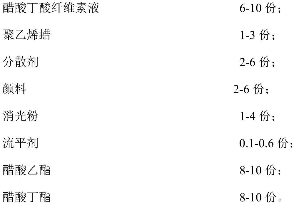 Automotive trim special high-insulation coating and preparation method thereof