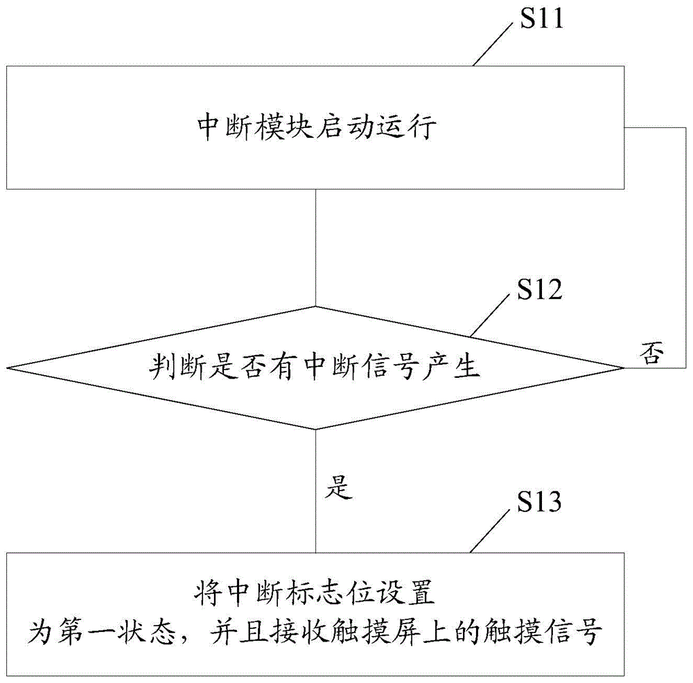 Data acquisition device and mobile terminal