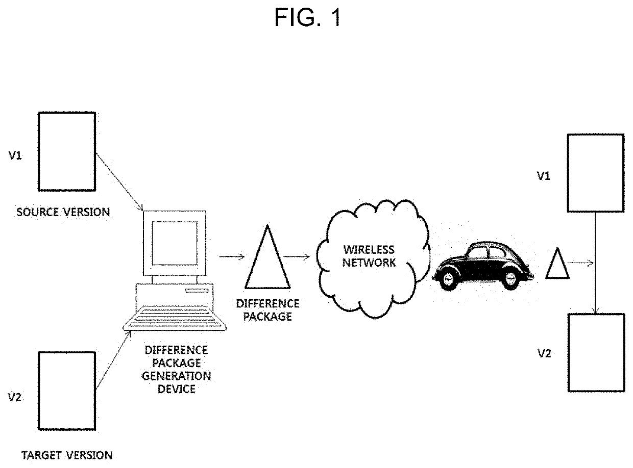 Method and apparatus for updating vehicle software using ota