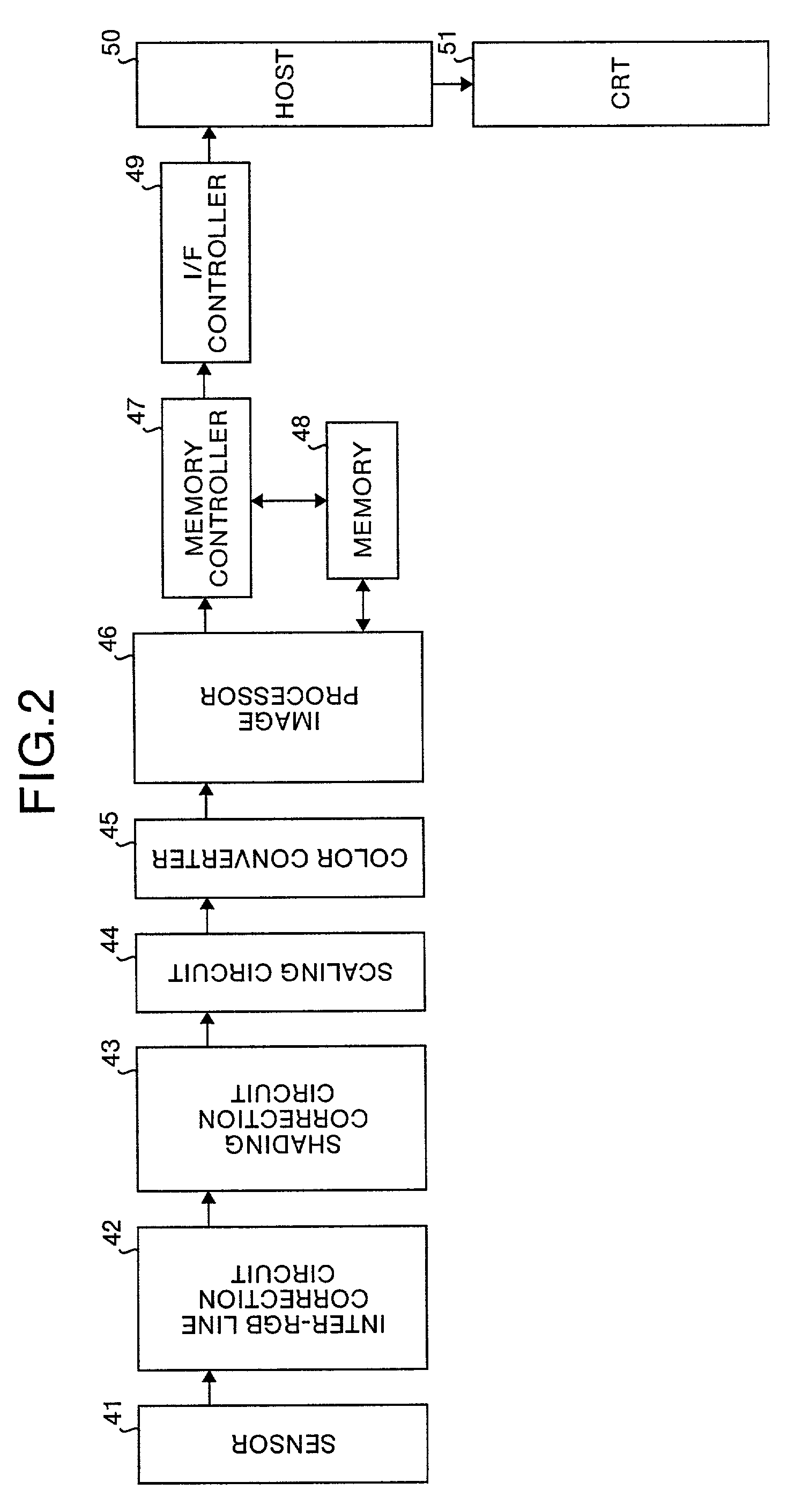 Image reading apparatus, image processing apparatus, image reading method, and computer product